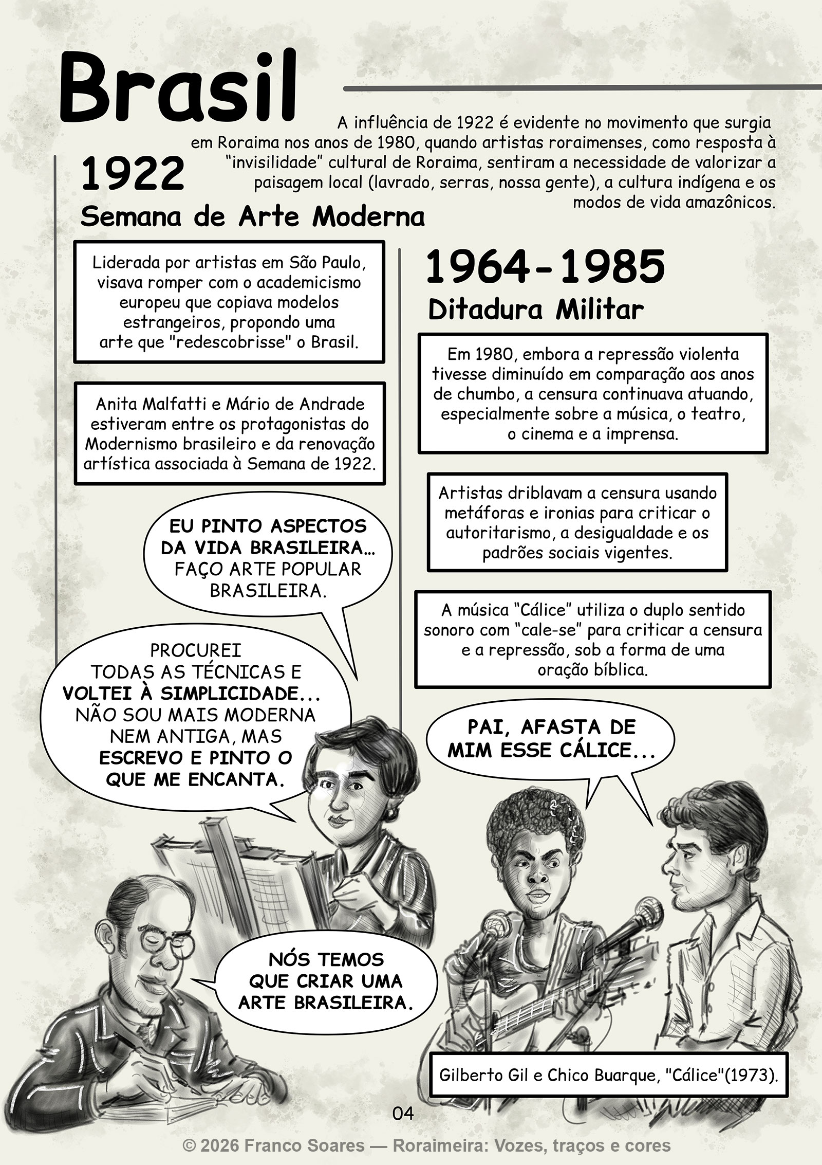 Página sobre o contexto histórico do Brasil, relacionando a Semana de Arte Moderna de 1922 e a Ditadura Militar ao surgimento do Movimento Roraimeira. Inclui ilustrações de Anita Malfatti, Mário de Andrade e referência à música "Cálice".